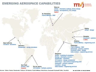 Aircraft final Assembly | PPTX