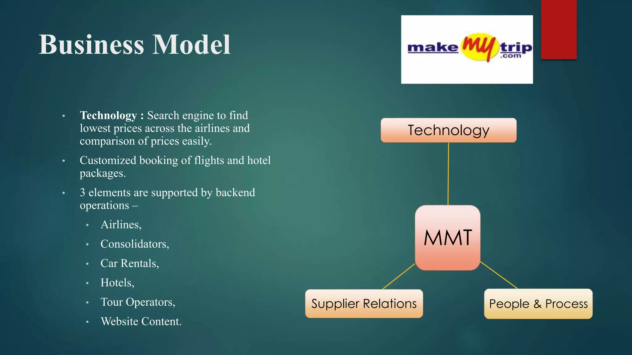 Vikapla case study - makemytrip.com