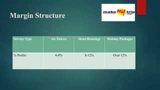 Margin Structure
Service Type Air Tickets Hotel Bookings Holiday Packages
% Profits 4-8% 8-12% Over 12%
 