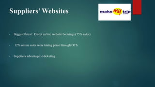 Suppliers’ Websites
• Biggest threat : Direct airline website bookings (75% sales)
• 12% online sales were taking place through OTS.
• Suppliers advantage: e-ticketing
 