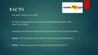 FACTS
• Was able to break even by 2002.
• By 2004 it had garnered 3.5 per cent share of this NRI market (Rs. 4,500
crore/US$ 1 billion)
• Emerged as the foremost online travel service provider in the US to India market.
• Reason - 24x7 Customer Service, Online Convenience, good HR Practices.
• Threat – Fierce competition from Expedia, Orbitz, and Travelocity
 