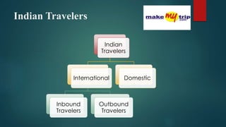 Indian Travelers
Indian
Travelers
International
Inbound
Travelers
Outbound
Travelers
Domestic
 