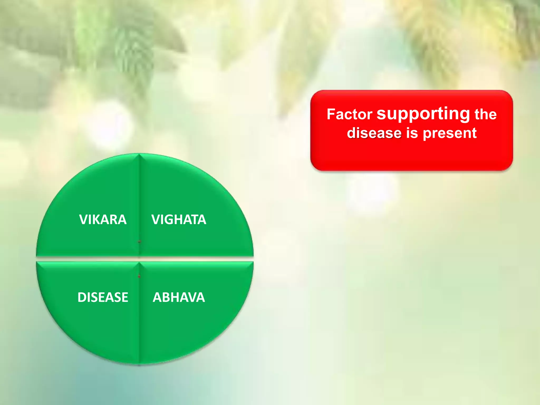VIKARA VIGHATA
ABHAVADISEASE
Factor supporting the
disease is present
 