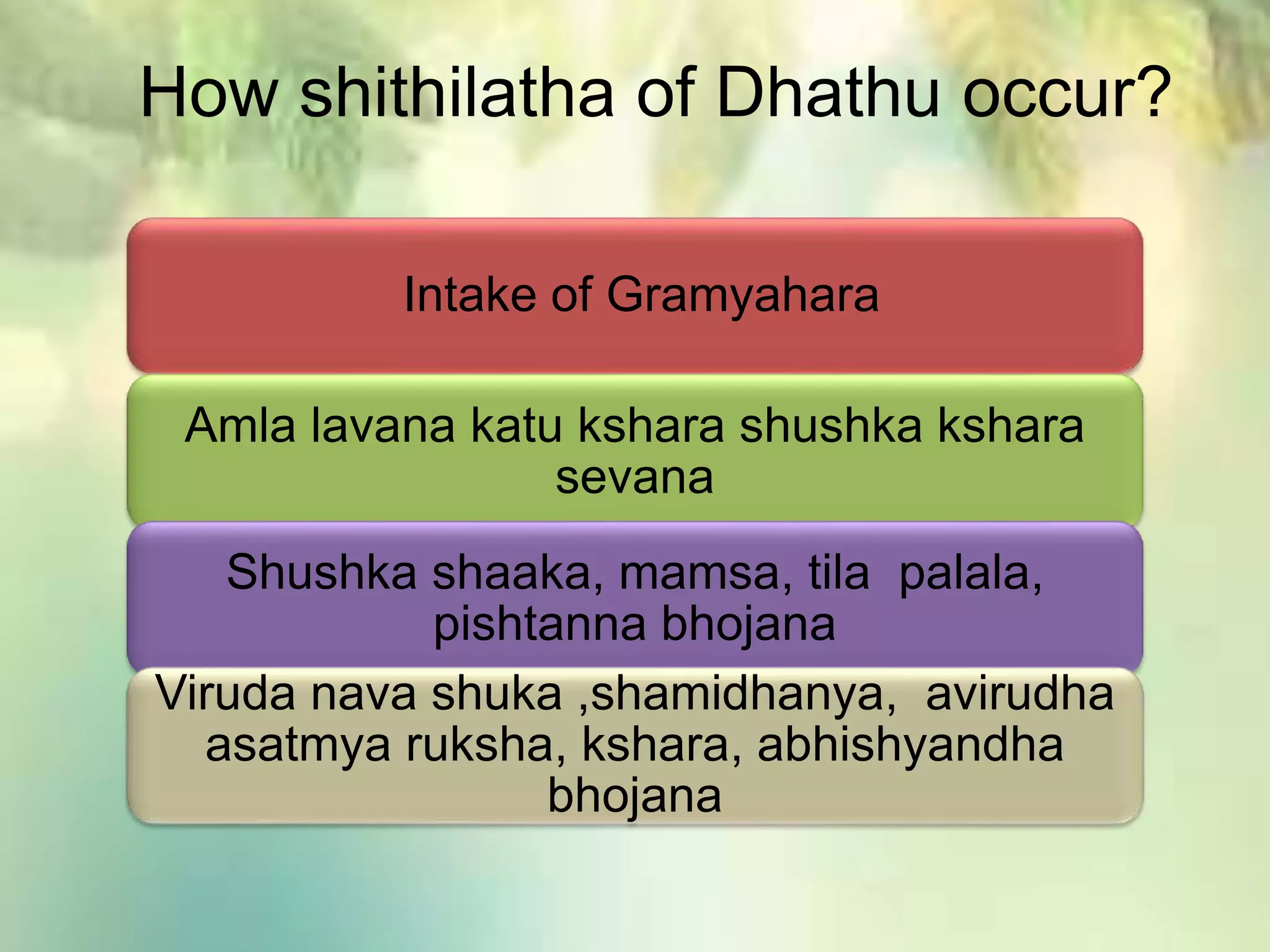 How shithilatha of Dhathu occur?
Intake of Gramyahara
Amla lavana katu kshara shushka kshara
sevana
Shushka shaaka, mamsa, tila palala,
pishtanna bhojana
Viruda nava shuka ,shamidhanya, avirudha
asatmya ruksha, kshara, abhishyandha
bhojana
 