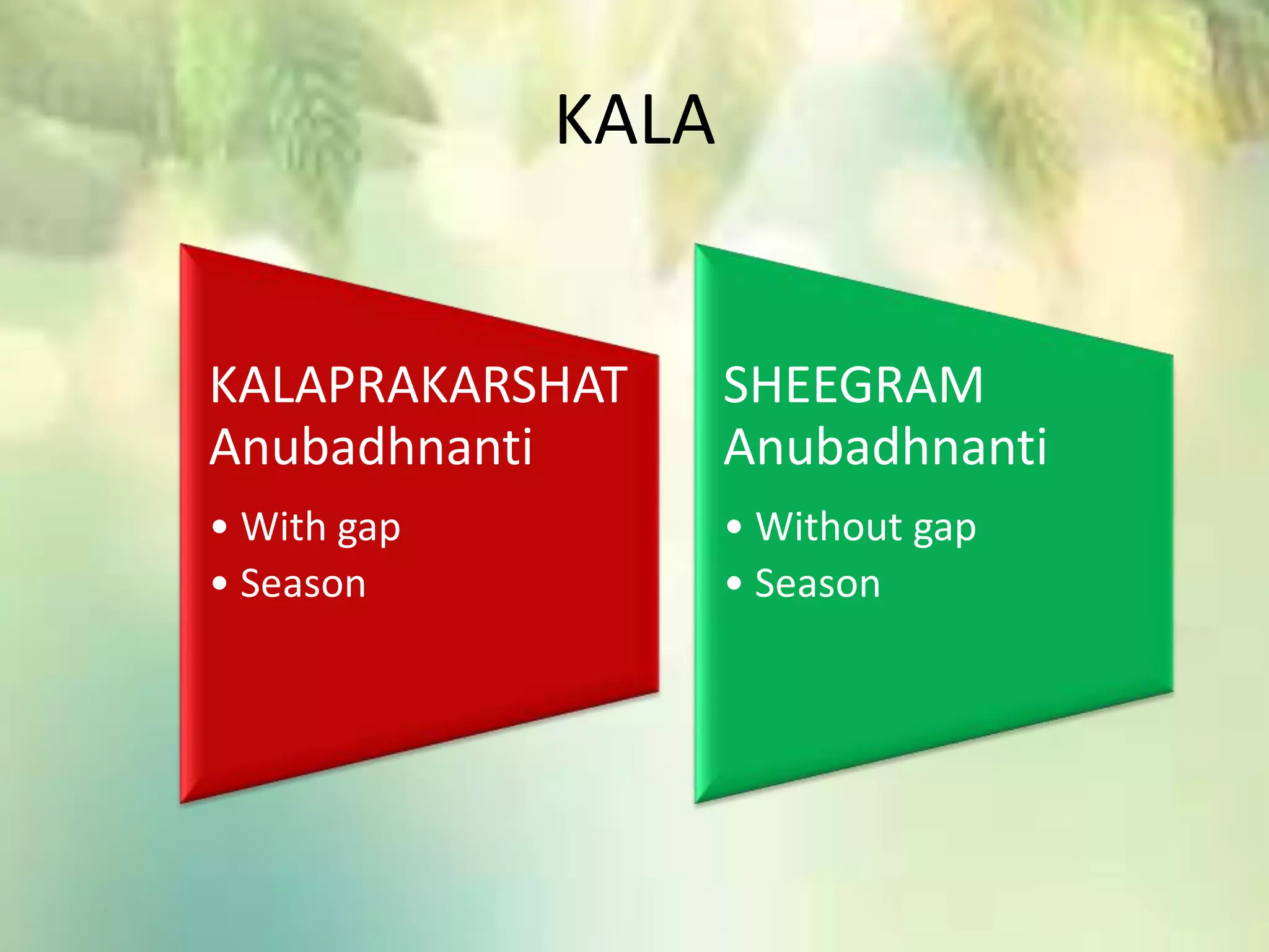 KALA
KALAPRAKARSHAT
Anubadhnanti
• With gap
• Season
SHEEGRAM
Anubadhnanti
• Without gap
• Season
 