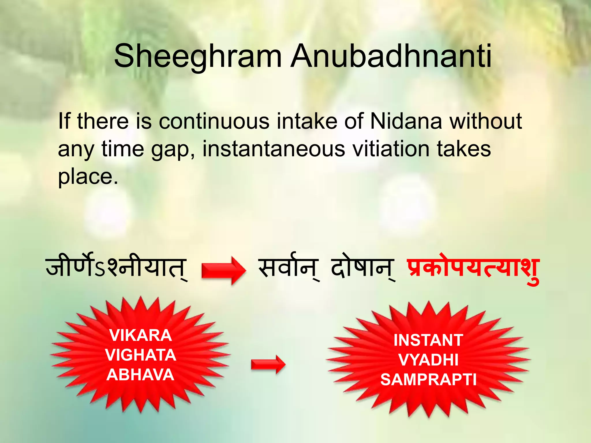 Sheeghram Anubadhnanti
If there is continuous intake of Nidana without
any time gap, instantaneous vitiation takes
place.
जीणेऽश्िीयात् सिाति् दोषाि् प्रकोतयत्याशु
VIKARA
VIGHATA
ABHAVA
INSTANT
VYADHI
SAMPRAPTI
 