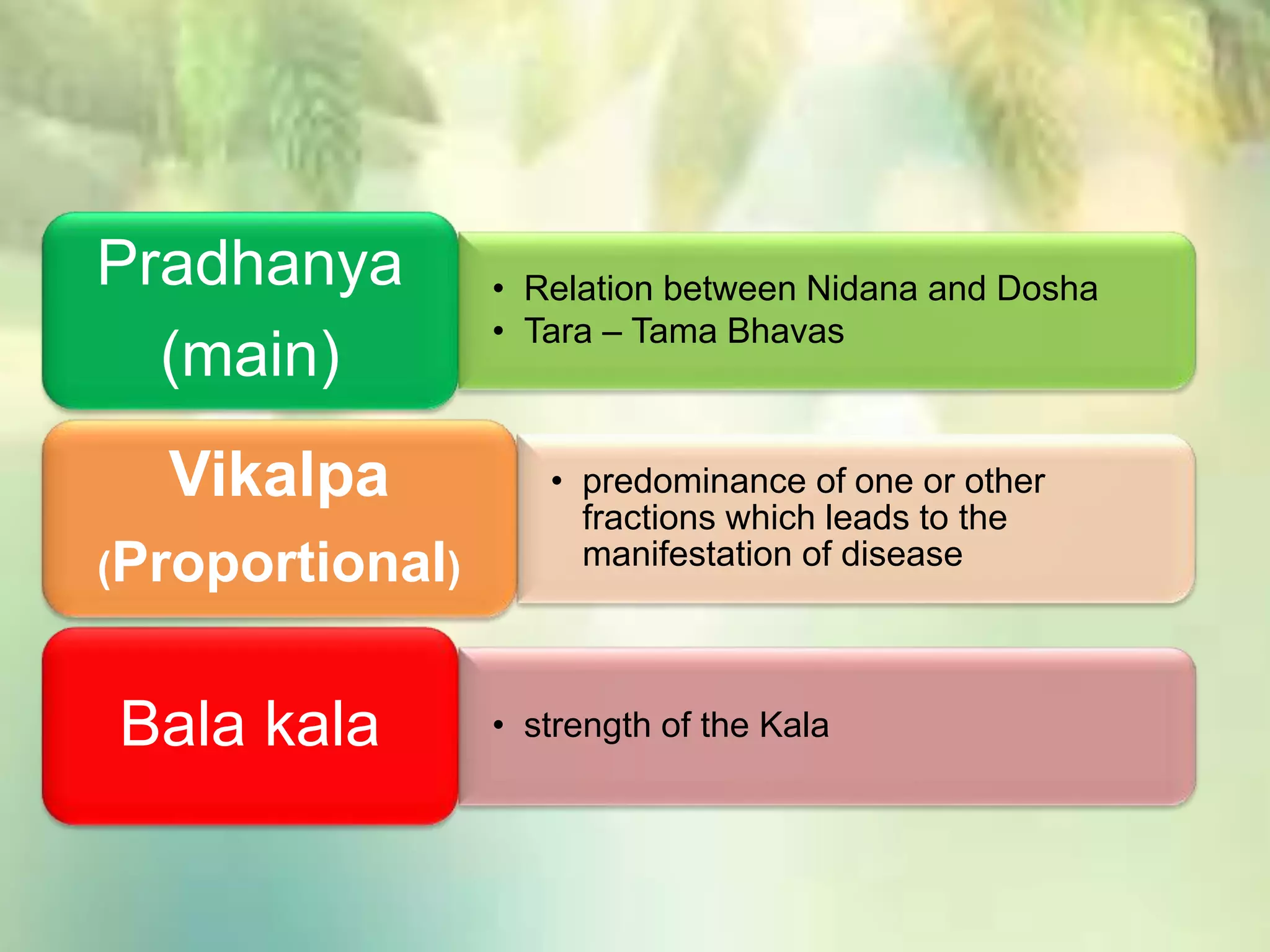 • Relation between Nidana and Dosha
• Tara – Tama Bhavas
Pradhanya
(main)
• predominance of one or other
fractions which leads to the
manifestation of disease
Vikalpa
(Proportional)
• strength of the KalaBala kala
 