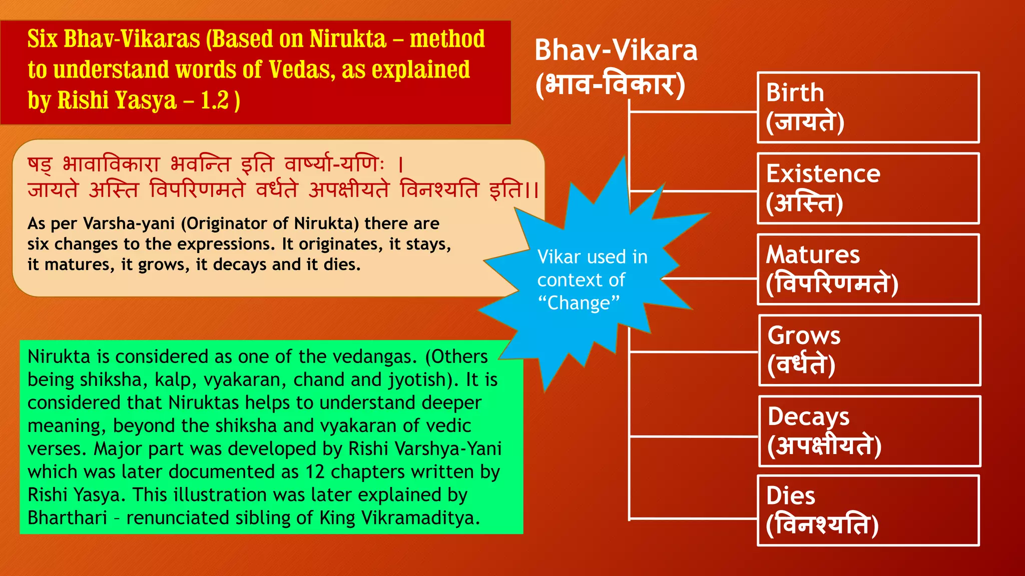 Birth
(जायते)
षड् भािाविकारा भिन्ति इति िार्ष्ाा-्ण िः ।
जा्िे अन्ति विपरर मिे िर्ािे अपक्षी्िे विनश््ति इति।।
Six Bhav-Vikaras (Based on Nirukta – method
to understand words of Vedas, as explained
by Rishi Yasya – 1.2 )
Nirukta is considered as one of the vedangas. (Others
being shiksha, kalp, vyakaran, chand and jyotish). It is
considered that Niruktas helps to understand deeper
meaning, beyond the shiksha and vyakaran of vedic
verses. Major part was developed by Rishi Varshya-Yani
which was later documented as 12 chapters written by
Rishi Yasya. This illustration was later explained by
Bharthari – renunciated sibling of King Vikramaditya.
Bhav-Vikara
(भाव-ववकार)
Existence
(अस्तत)
Matures
(ववपररणमते)
Grows
(वर्धते)
Decays
(अपक्षीयते)
Dies
(ववनश्यतत)
Vikar used in
context of
“Change”
As per Varsha-yani (Originator of Nirukta) there are
six changes to the expressions. It originates, it stays,
it matures, it grows, it decays and it dies.
 