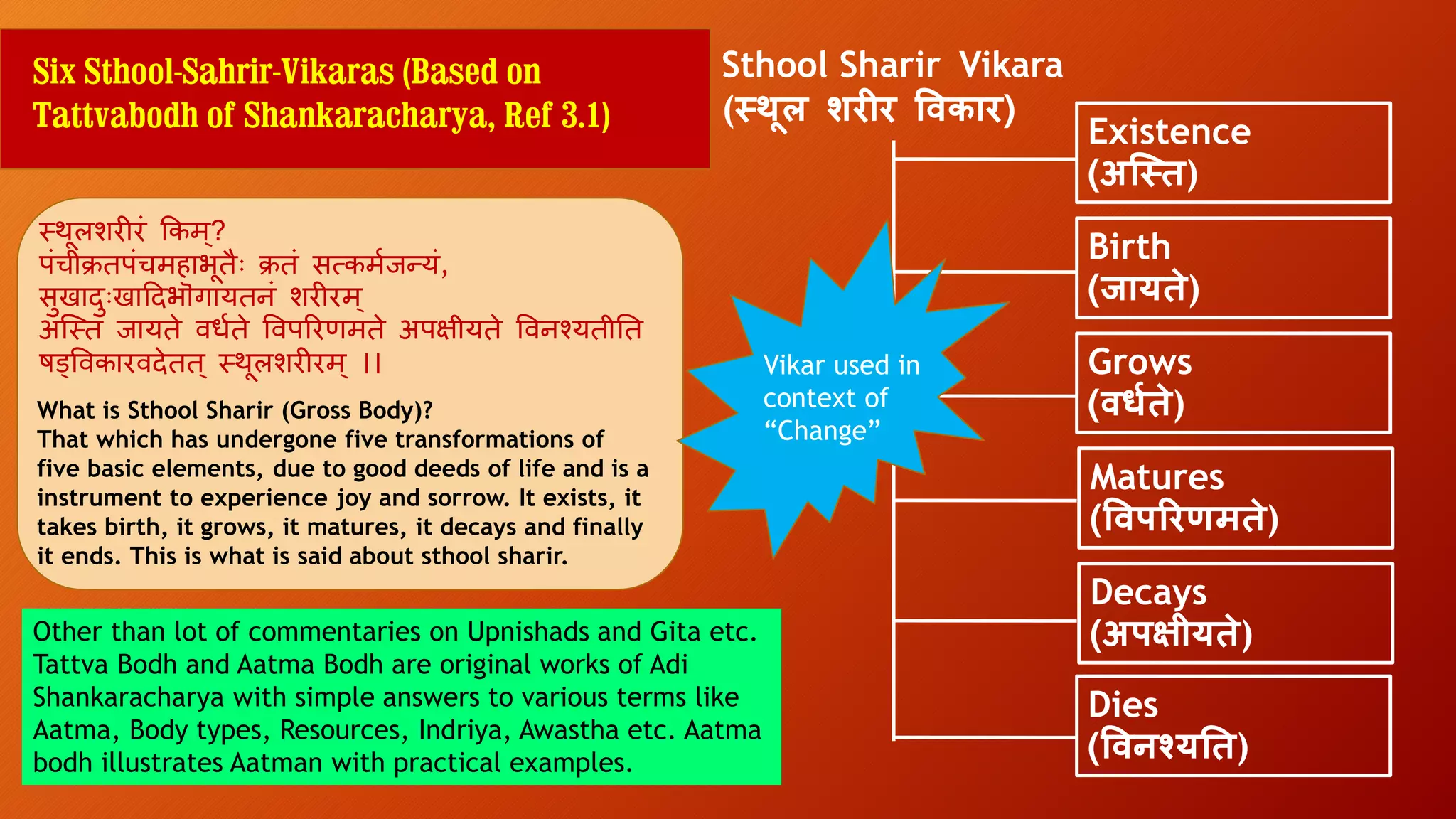Existence
(अस्तत)
तथूलशरीरं ककम्?
पंचीक्रिपंचमहाभूििः क्रिं सत्कमाजत्ं,
सुखादुिःखाददभॊगा्िनं शरीरम्
अन्ति जा्िे िर्ािे विपरर मिे अपक्षी्िे विनश््िीति
षड्विकारिदेिि् तथूलशरीरम् ।।
Six Sthool-Sahrir-Vikaras (Based on
Tattvabodh of Shankaracharya, Ref 3.1)
Other than lot of commentaries on Upnishads and Gita etc.
Tattva Bodh and Aatma Bodh are original works of Adi
Shankaracharya with simple answers to various terms like
Aatma, Body types, Resources, Indriya, Awastha etc. Aatma
bodh illustrates Aatman with practical examples.
Sthool Sharir Vikara
(तथूल शरीर ववकार)
Birth
(जायते)
Grows
(वर्धते)
Matures
(ववपररणमते)
Decays
(अपक्षीयते)
Dies
(ववनश्यतत)
Vikar used in
context of
“Change”
What is Sthool Sharir (Gross Body)?
That which has undergone five transformations of
five basic elements, due to good deeds of life and is a
instrument to experience joy and sorrow. It exists, it
takes birth, it grows, it matures, it decays and finally
it ends. This is what is said about sthool sharir.
 