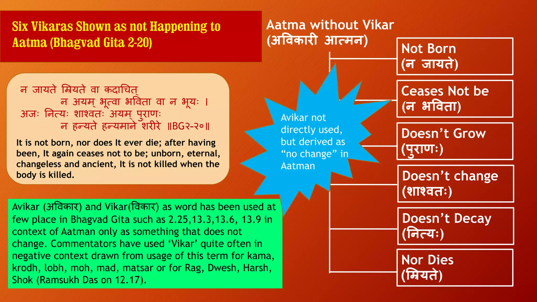 Not Born
(न जायते)
न जा्िे म्रि्िे िा कदाचचि्
न अ्म् भूत्िा भवििा िा न भू्िः ।
अजिः तनत््िः शाश्िििः अ्म् पुरा िः
न हत्िे हत्माने शरीरे ॥BG२-२०॥
Six Vikaras Shown as not Happening to
Aatma (Bhagvad Gita 2-20)
Avikar (अविकार) and Vikar(विकार) as word has been used at
few place in Bhagvad Gita such as 2.25,13.3,13.6, 13.9 in
context of Aatman only as something that does not
change. Commentators have used ‘Vikar’ quite often in
negative context drawn from usage of this term for kama,
krodh, lobh, moh, mad, matsar or for Rag, Dwesh, Harsh,
Shok (Ramsukh Das on 12.17).
Aatma without Vikar
(अववकारी आत्मन)
Ceases Not be
(न भववता)
Doesn’t Grow
(पुराणः)
Doesn’t change
(शाश्वतः)
Doesn’t Decay
(तनत्यः)
Nor Dies
(म्रियते)
Avikar not
directly used,
but derived as
“no change” in
Aatman
It is not born, nor does It ever die; after having
been, It again ceases not to be; unborn, eternal,
changeless and ancient, It is not killed when the
body is killed.
 