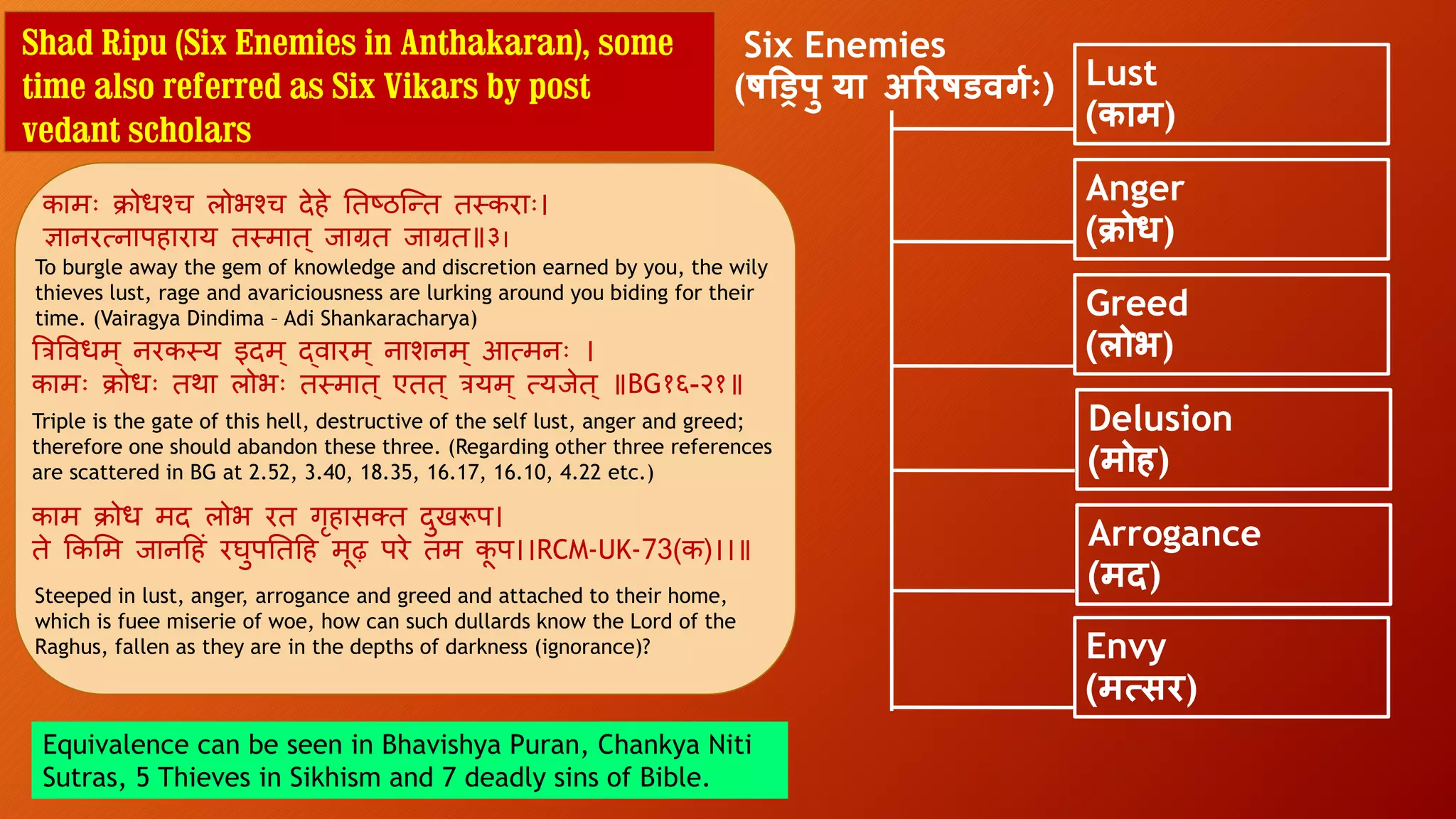 Lust
(काम)
कामिः क्रोर्श्च लोभश्च देहे तिर्षठन्ति ितकरािः।
ज्ञानरत्नापहारा् ितमाि् जाग्रि जाग्रि॥३।
Shad Ripu (Six Enemies in Anthakaran), some
time also referred as Six Vikars by post
vedant scholars
Equivalence can be seen in Bhavishya Puran, Chankya Niti
Sutras, 5 Thieves in Sikhism and 7 deadly sins of Bible.
Six Enemies
(षड्रिपु या अररषडवर्धः)
Anger
(क्रोर्)
Greed
(लोभ)
Delusion
(मोह)
Arrogance
(मद)
Envy
(मत्सर)
To burgle away the gem of knowledge and discretion earned by you, the wily
thieves lust, rage and avariciousness are lurking around you biding for their
time. (Vairagya Dindima – Adi Shankaracharya)
त्रत्रविर्म् नरकत् इदम् द्िारम् नाशनम् आत्मनिः ।
कामिः क्रोर्िः िथा लोभिः ितमाि् एिि् त्र्म् त््जेि् ॥BG१६-२१॥
Triple is the gate of this hell, destructive of the self lust, anger and greed;
therefore one should abandon these three. (Regarding other three references
are scattered in BG at 2.52, 3.40, 18.35, 16.17, 16.10, 4.22 etc.)
काम क्रोर् मद लोभ रि गृहास्ि दुखरूप।
िे ककम्रम जानदहं रघुपतिदह मूढ़ परे िम क
ू प।।RCM-UK-73(क)।।॥
Steeped in lust, anger, arrogance and greed and attached to their home,
which is fuee miserie of woe, how can such dullards know the Lord of the
Raghus, fallen as they are in the depths of darkness (ignorance)?
 
