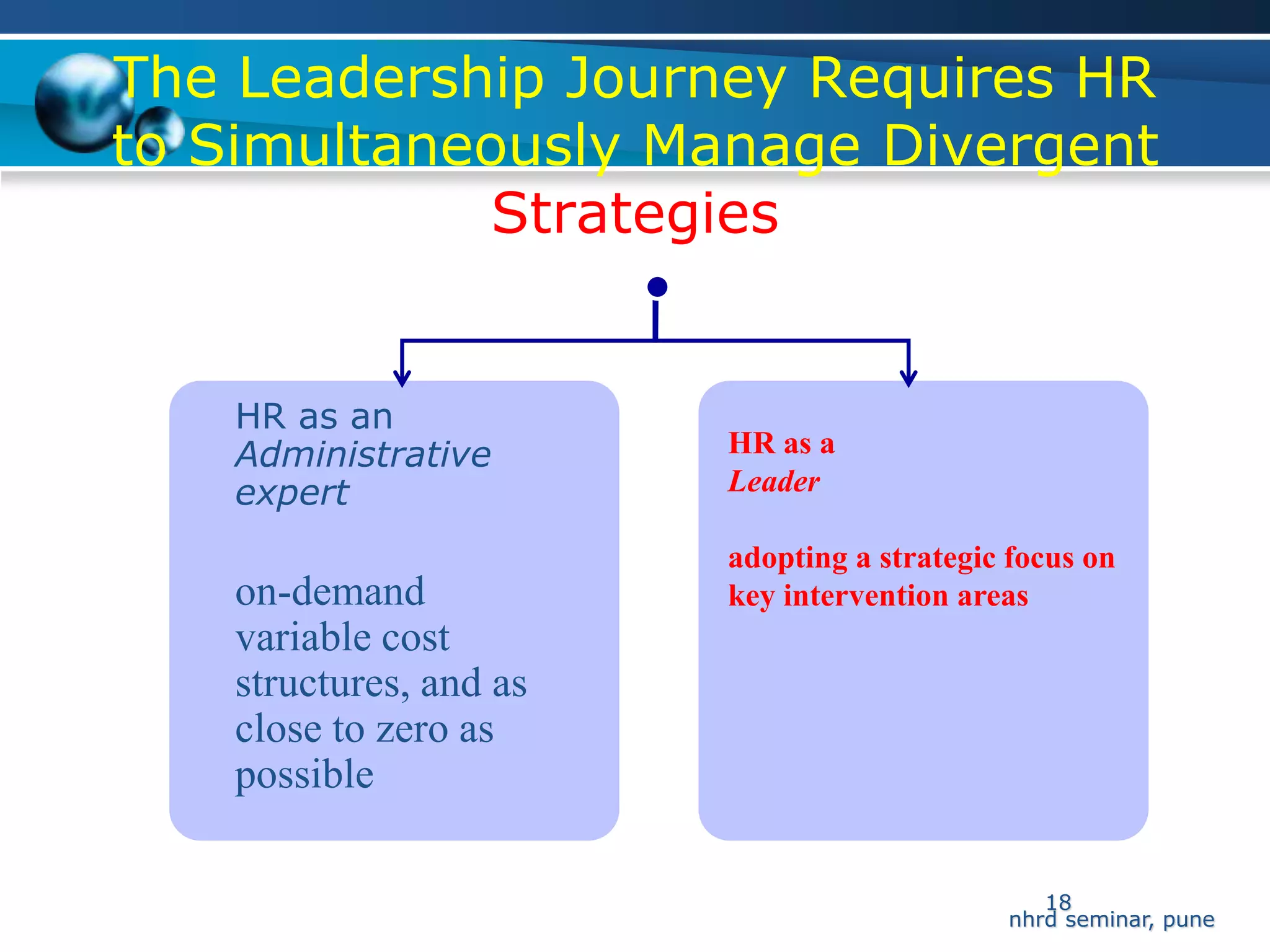 The Leadership Journey Requires HR
to Simultaneously Manage Divergent
             Strategies


    HR as an
    Administrative       HR as a
    expert               Leader

                         adopting a strategic focus on
    on-demand            key intervention areas
    variable cost
    structures, and as
    close to zero as
    possible

                                                18
                                             nhrd seminar, pune
 
