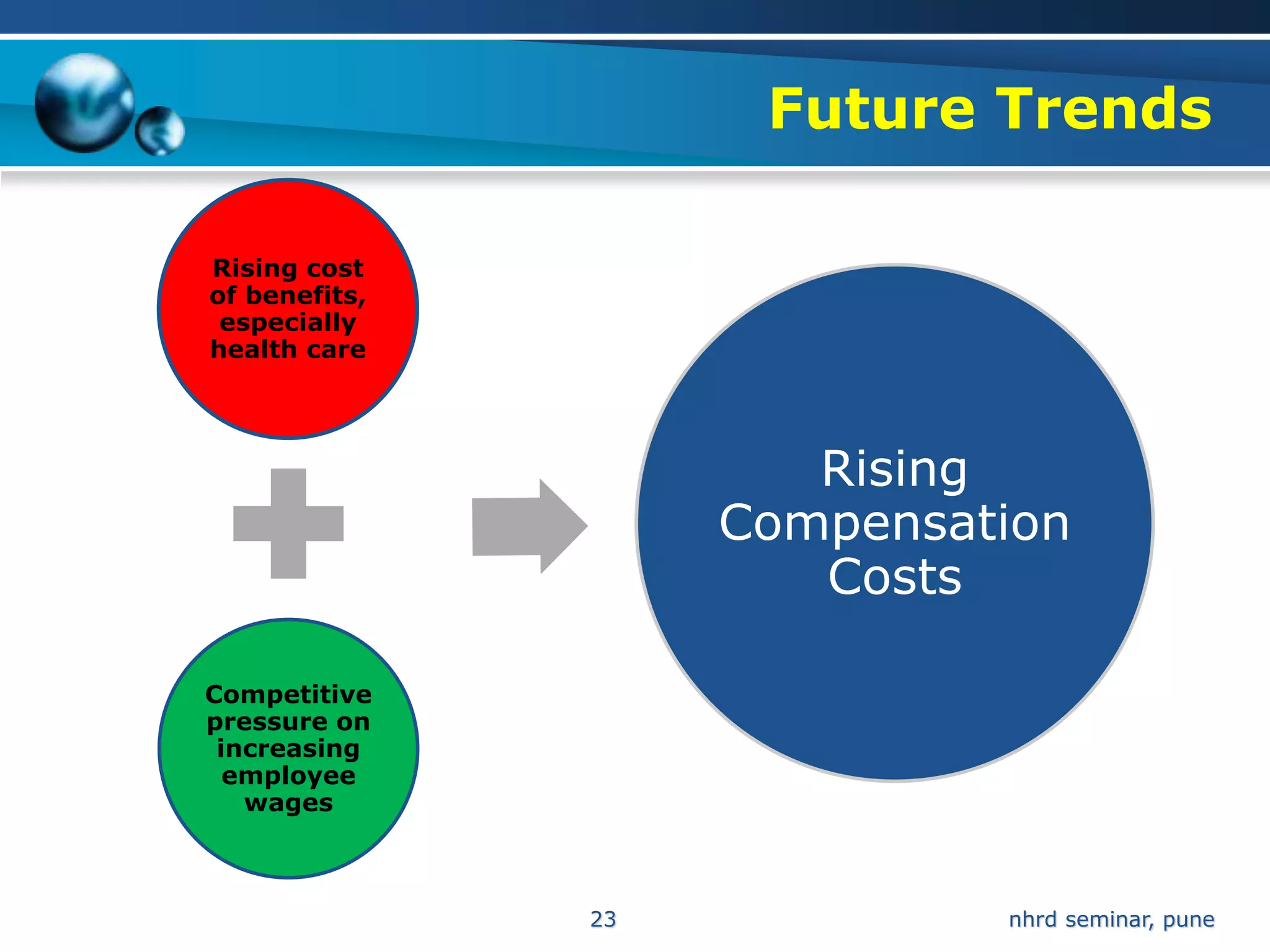 Future Trends

Rising cost
of benefits,
 especially
health care




                       Rising
                    Compensation
                       Costs

Competitive
pressure on
 increasing
  employee
   wages



               23            nhrd seminar, pune
 