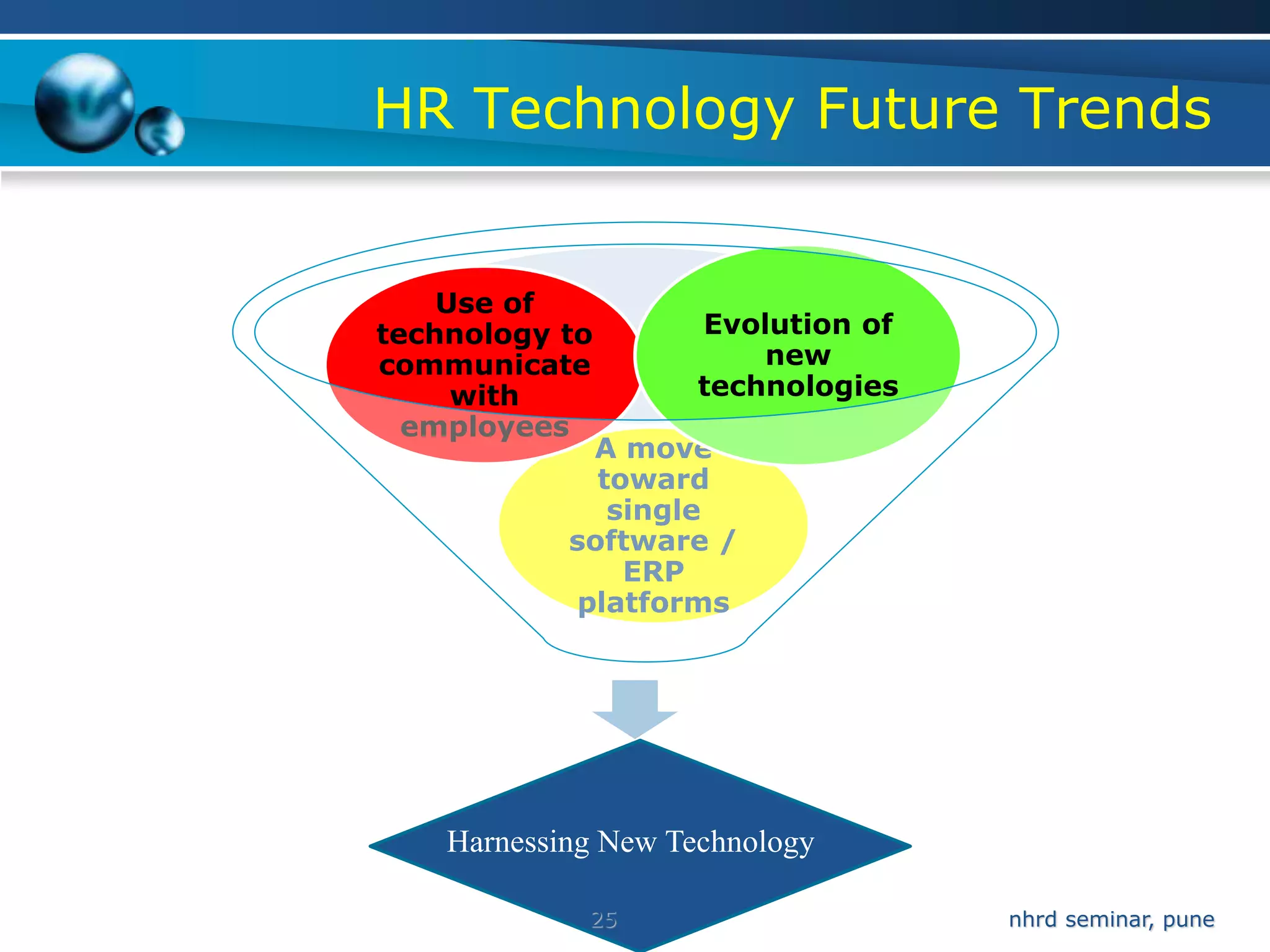 HR Technology Future Trends


    Use of
technology to        Evolution of
communicate              new
     with            technologies
  employees
             A move
              toward
               single
            software /
                ERP
            platforms




    Harnessing New Technology

             25                     nhrd seminar, pune
 