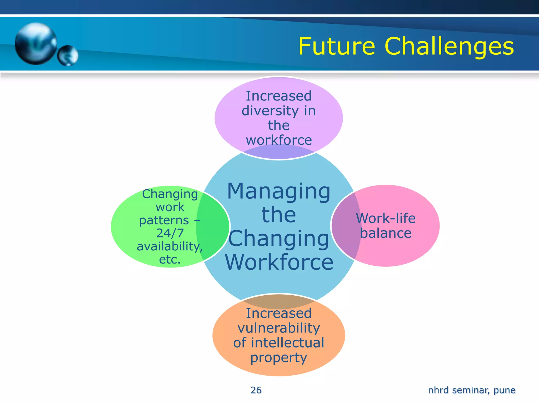 Future Challenges
                 Increased
                 diversity in
                     the
                 workforce


 Changing       Managing
   work
patterns –        the             Work-life
   24/7
availability,   Changing          balance
   etc.
                Workforce

                  Increased
                 vulnerability
                of intellectual
                   property

                  26                          nhrd seminar, pune
 