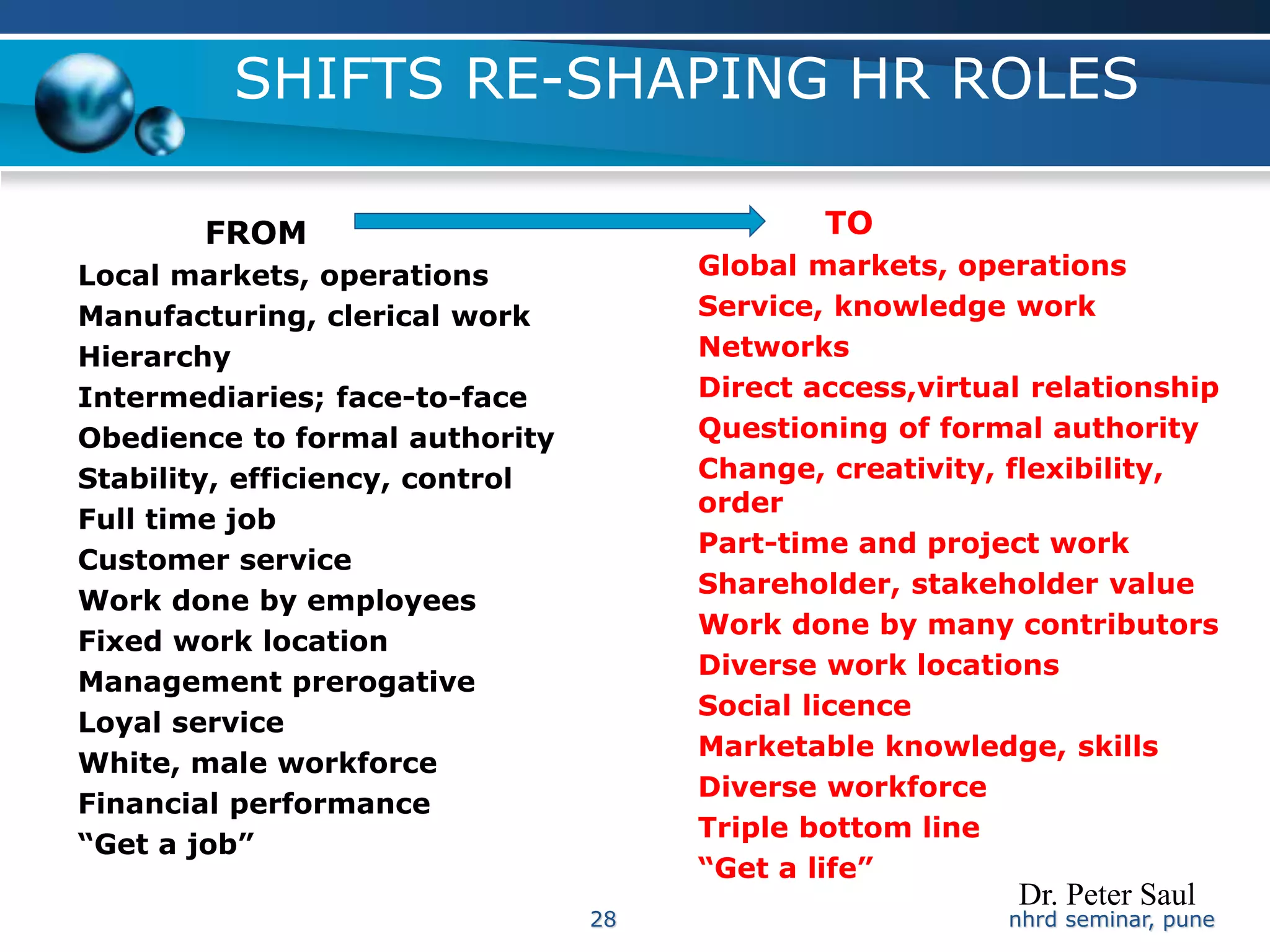 SHIFTS RE-SHAPING HR ROLES

       FROM                                   TO
Local markets, operations             Global markets, operations
Manufacturing, clerical work          Service, knowledge work
Hierarchy                             Networks
Intermediaries; face-to-face          Direct access,virtual relationship
Obedience to formal authority         Questioning of formal authority
Stability, efficiency, control        Change, creativity, flexibility,
                                      order
Full time job
                                      Part-time and project work
Customer service
                                      Shareholder, stakeholder value
Work done by employees
                                      Work done by many contributors
Fixed work location
                                      Diverse work locations
Management prerogative
                                      Social licence
Loyal service
                                      Marketable knowledge, skills
White, male workforce
                                      Diverse workforce
Financial performance
                                      Triple bottom line
“Get a job”
                                      “Get a life”
                                                          Dr. Peter Saul
                                 28                       nhrd seminar, pune
 