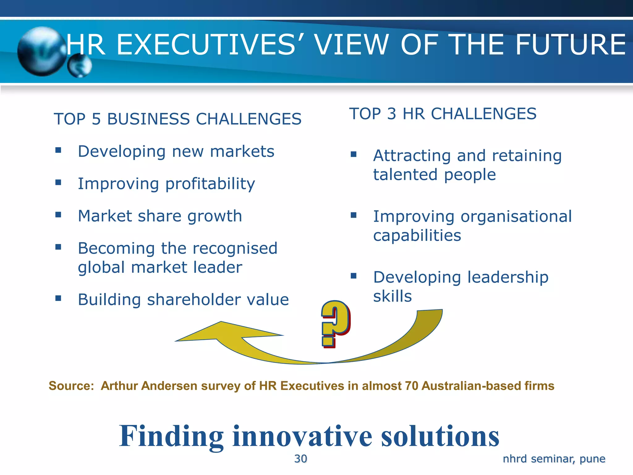 HR EXECUTIVES’ VIEW OF THE FUTURE

TOP 5 BUSINESS CHALLENGES                        TOP 3 HR CHALLENGES

 Developing new markets                          Attracting and retaining
                                                     talented people
 Improving profitability
 Market share growth                             Improving organisational
                                                     capabilities
 Becoming the recognised
    global market leader
                                                  Developing leadership
 Building shareholder value                         skills




Source: Arthur Andersen survey of HR Executives in almost 70 Australian-based firms



           Finding innovative solutions
                                        30                                nhrd seminar, pune
 