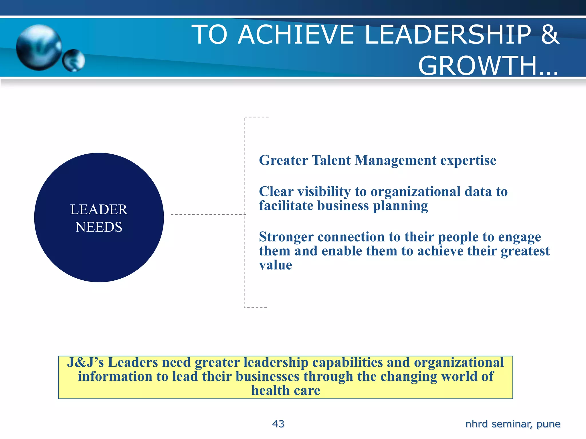 TO ACHIEVE LEADERSHIP &
                                 GROWTH…


                              Greater Talent Management expertise

                              Clear visibility to organizational data to
LEADER                        facilitate business planning
 NEEDS
                              Stronger connection to their people to engage
                              them and enable them to achieve their greatest
                              value




J&J’s Leaders need greater leadership capabilities and organizational
 information to lead their businesses through the changing world of
                             health care

                                43                              nhrd seminar, pune
 