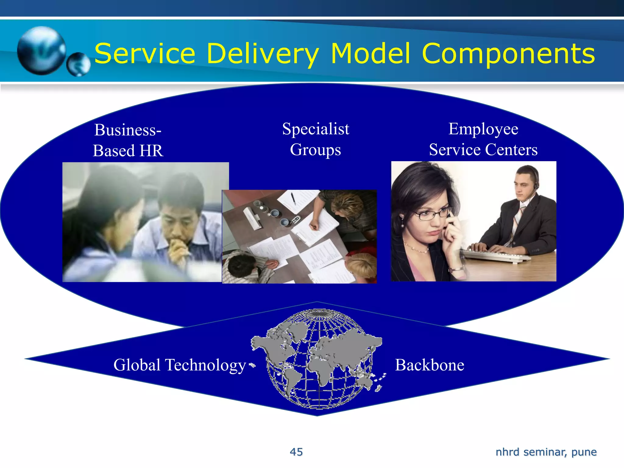 Service Delivery Model Components

Business-             Specialist        Employee
Based HR               Groups         Service Centers




  Global Technology                Backbone



                       45                      nhrd seminar, pune
 