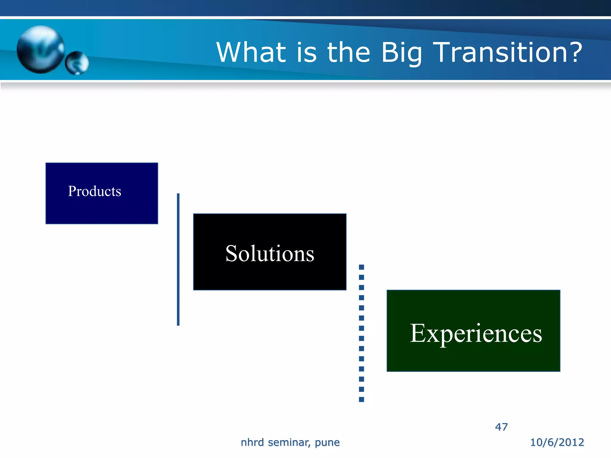 What is the Big Transition?



Products



           Solutions


                                 Experiences


                                        47
            nhrd seminar, pune               10/6/2012
 