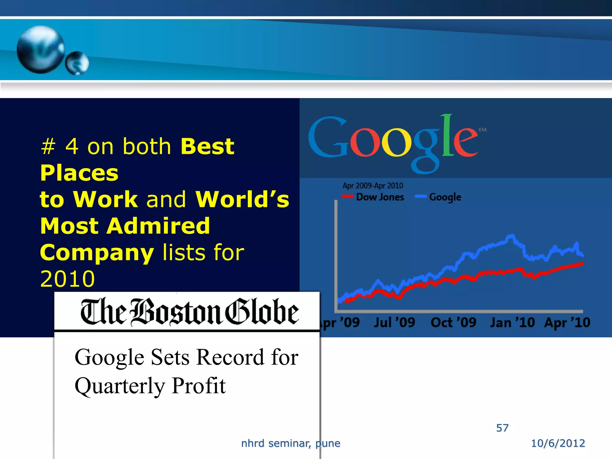 # 4 on both Best
Places
to Work and World’s
Most Admired
Company lists for
2010


  Google Sets Record for
  Quarterly Profit
                                       57
                  nhrd seminar, pune        10/6/2012
 