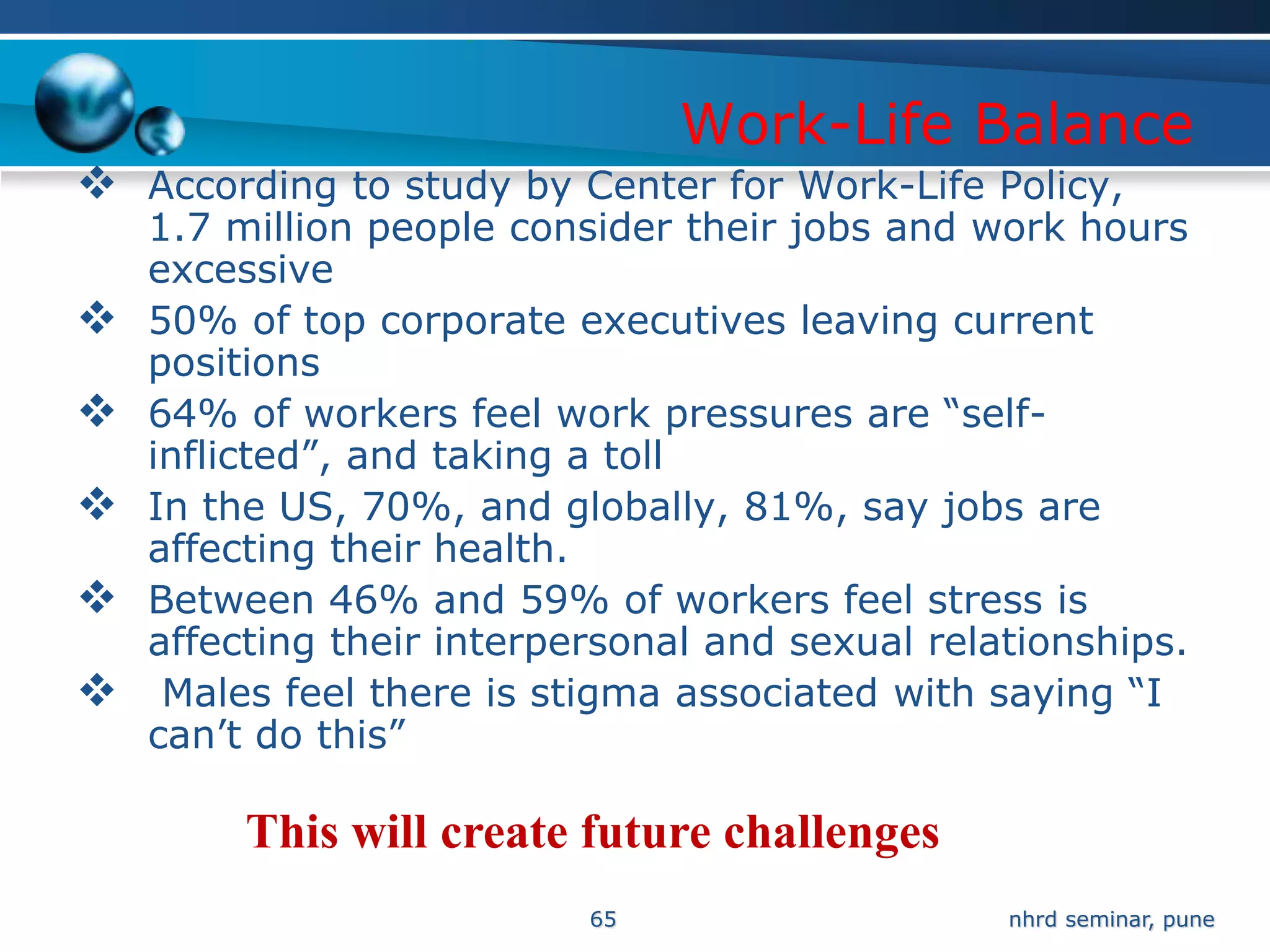Work-Life Balance
 According to study by Center for Work-Life Policy,
    1.7 million people consider their jobs and work hours
    excessive
   50% of top corporate executives leaving current
    positions
   64% of workers feel work pressures are “self-
    inflicted”, and taking a toll
   In the US, 70%, and globally, 81%, say jobs are
    affecting their health.
   Between 46% and 59% of workers feel stress is
    affecting their interpersonal and sexual relationships.
    Males feel there is stigma associated with saying “I
    can’t do this”

         This will create future challenges
                           65                    nhrd seminar, pune
 