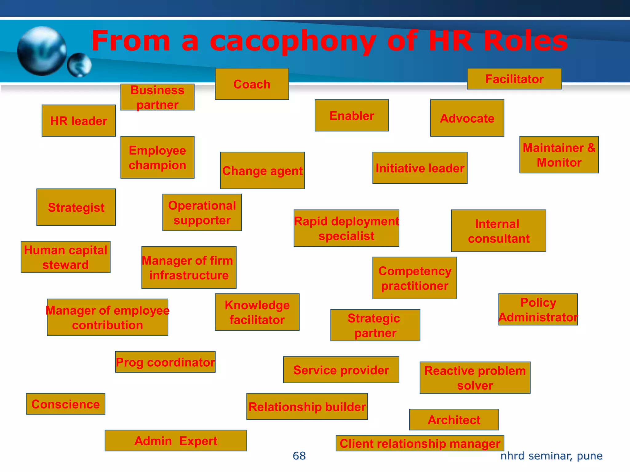 From a cacophony of HR Roles
                                      Coach                                             Facilitator
                  Business
                   partner
    HR leader                                           Enabler               Advocate

                  Employee                                                                     Maintainer &
                  champion                                        Initiative leader              Monitor
                                   Change agent

   Strategist           Operational
                         supporter                Rapid deployment                     Internal
                                                     specialist                       consultant
Human capital
  steward           Manager of firm
                     infrastructure                               Competency
                                                                  practitioner
                                   Knowledge                                                 Policy
   Manager of employee
                                    facilitator            Strategic                      Administrator
      contribution
                                                            partner

                Prog coordinator
                                                  Service provider         Reactive problem
                                                                                solver
 Conscience                             Relationship builder
                                                                           Architect
                   Admin Expert                          Client relationship manager
                                                  68                                       nhrd seminar, pune
 