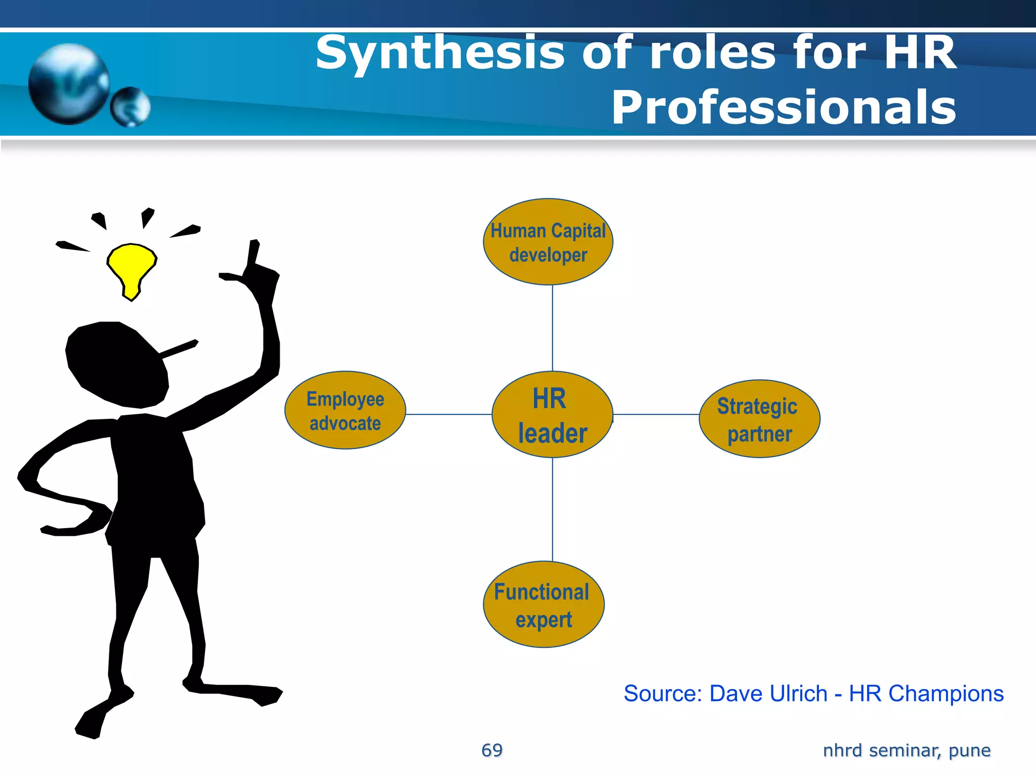 Synthesis of roles for HR
           Professionals

           Human Capital
             developer




Employee          HR               Strategic
advocate
                leader              partner




            Functional
              expert


                           Source: Dave Ulrich - HR Champions

           69                                  nhrd seminar, pune
 