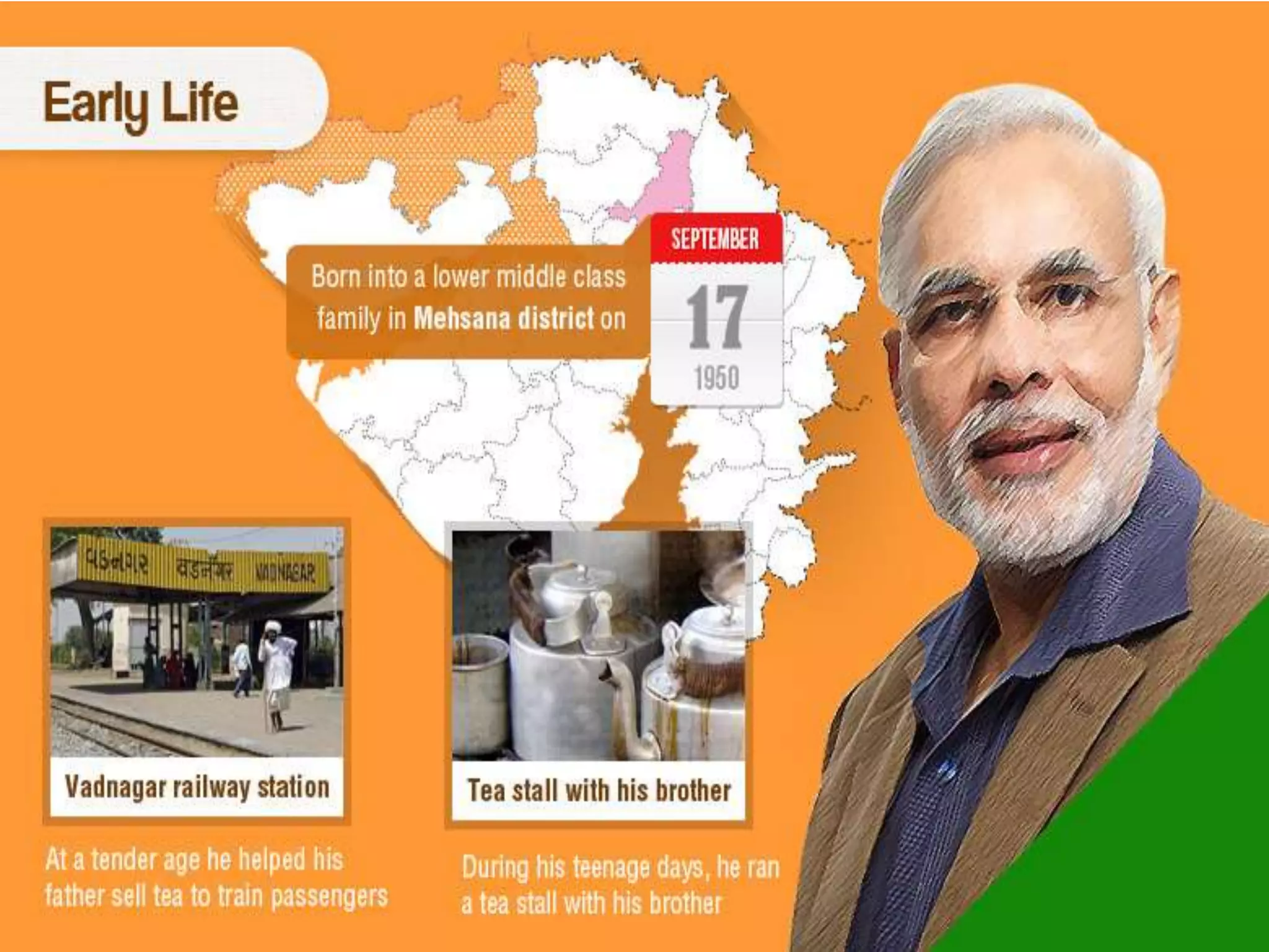 Narendra modi By vikas s malviya | PPTX