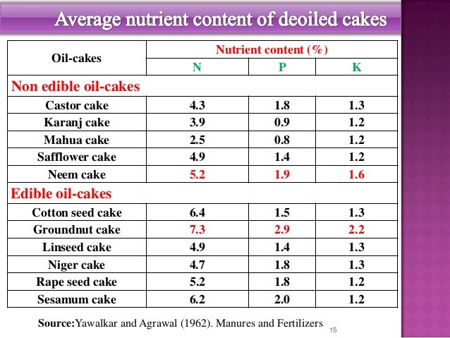 Oil Cakes Manure Oil Cakes Manure