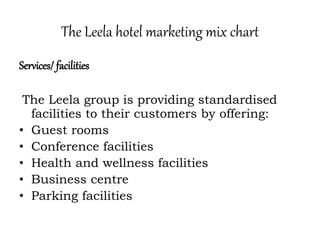 The Leela hotel marketing mix chart
Services/ facilities
The Leela group is providing standardised
facilities to their customers by offering:
• Guest rooms
• Conference facilities
• Health and wellness facilities
• Business centre
• Parking facilities
 