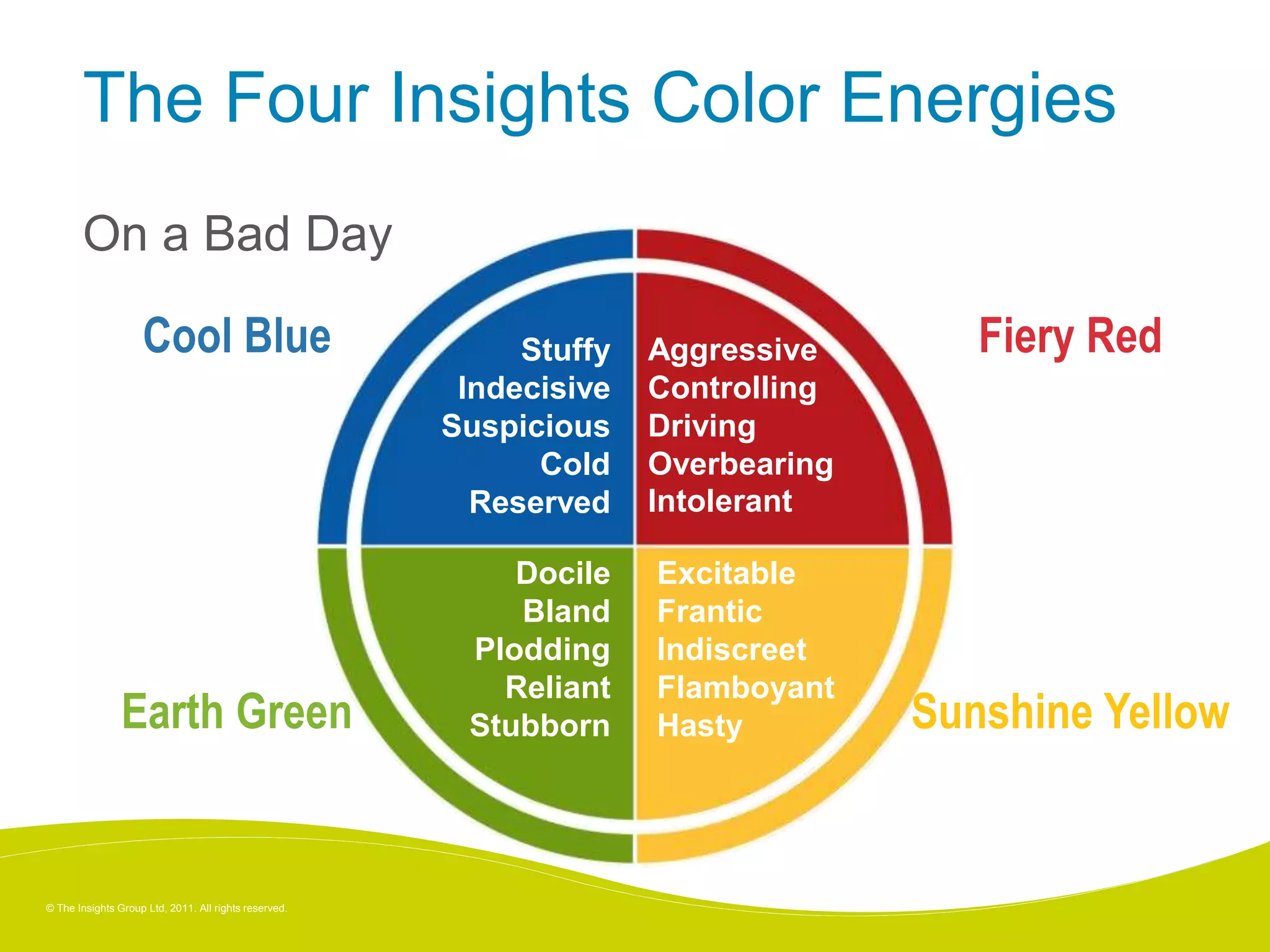 © The Insights Group Ltd, 2011. All rights reserved.
The Four Insights Color Energies
On a Bad Day
Stuffy
Indecisive
Suspicious
Cold
Reserved
Aggressive
Controlling
Driving
Overbearing
Intolerant
Docile
Bland
Plodding
Reliant
Stubborn
Excitable
Frantic
Indiscreet
Flamboyant
Hasty
Cool Blue Fiery Red
Sunshine YellowEarth Green
 