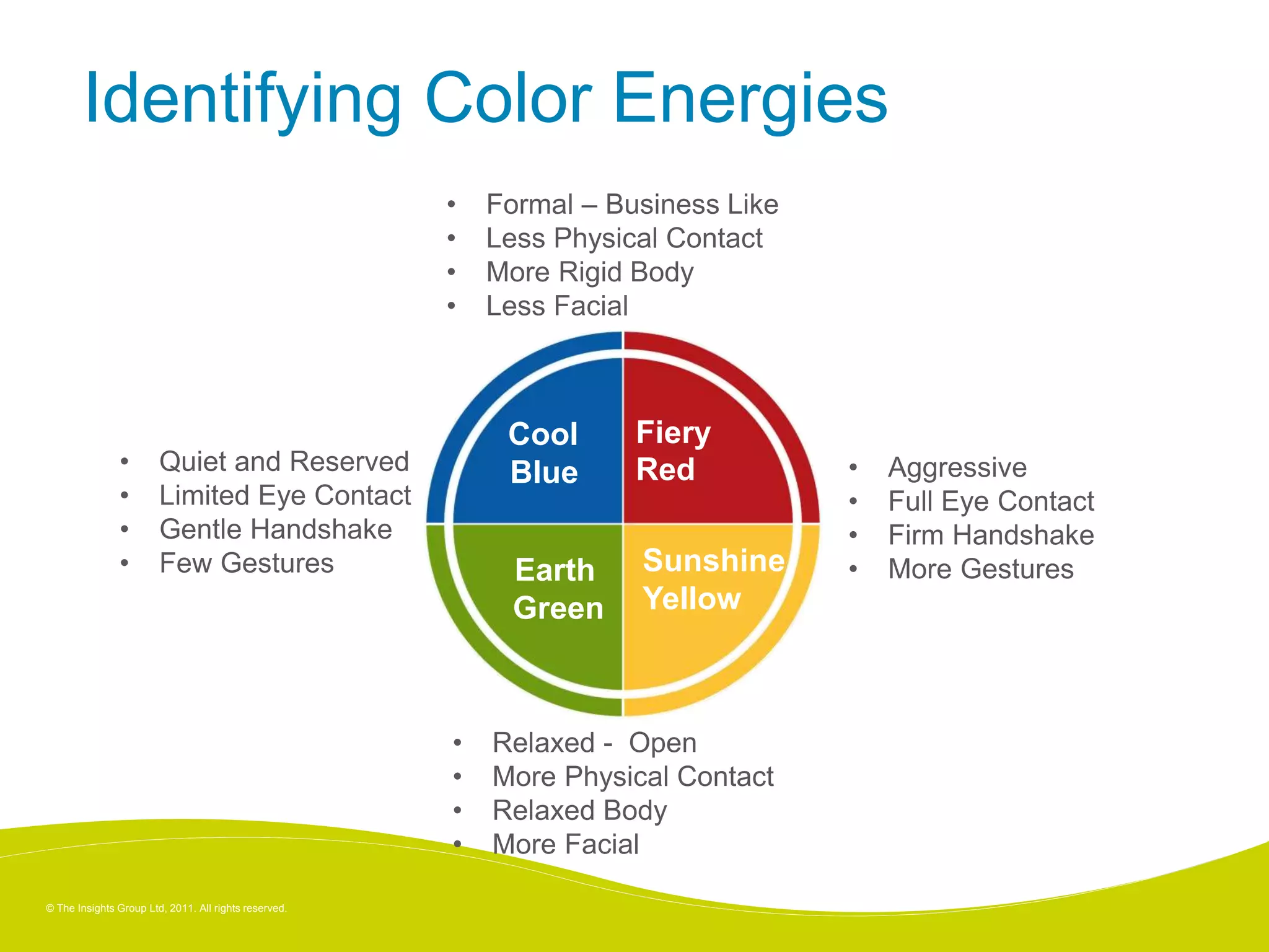 © The Insights Group Ltd, 2011. All rights reserved.
Identifying Color Energies
Cool
Blue
Fiery
Red
Earth
Green
Sunshine
Yellow
• Formal – Business Like
• Less Physical Contact
• More Rigid Body
• Less Facial
• Relaxed - Open
• More Physical Contact
• Relaxed Body
• More Facial
• Quiet and Reserved
• Limited Eye Contact
• Gentle Handshake
• Few Gestures
• Aggressive
• Full Eye Contact
• Firm Handshake
• More Gestures
 