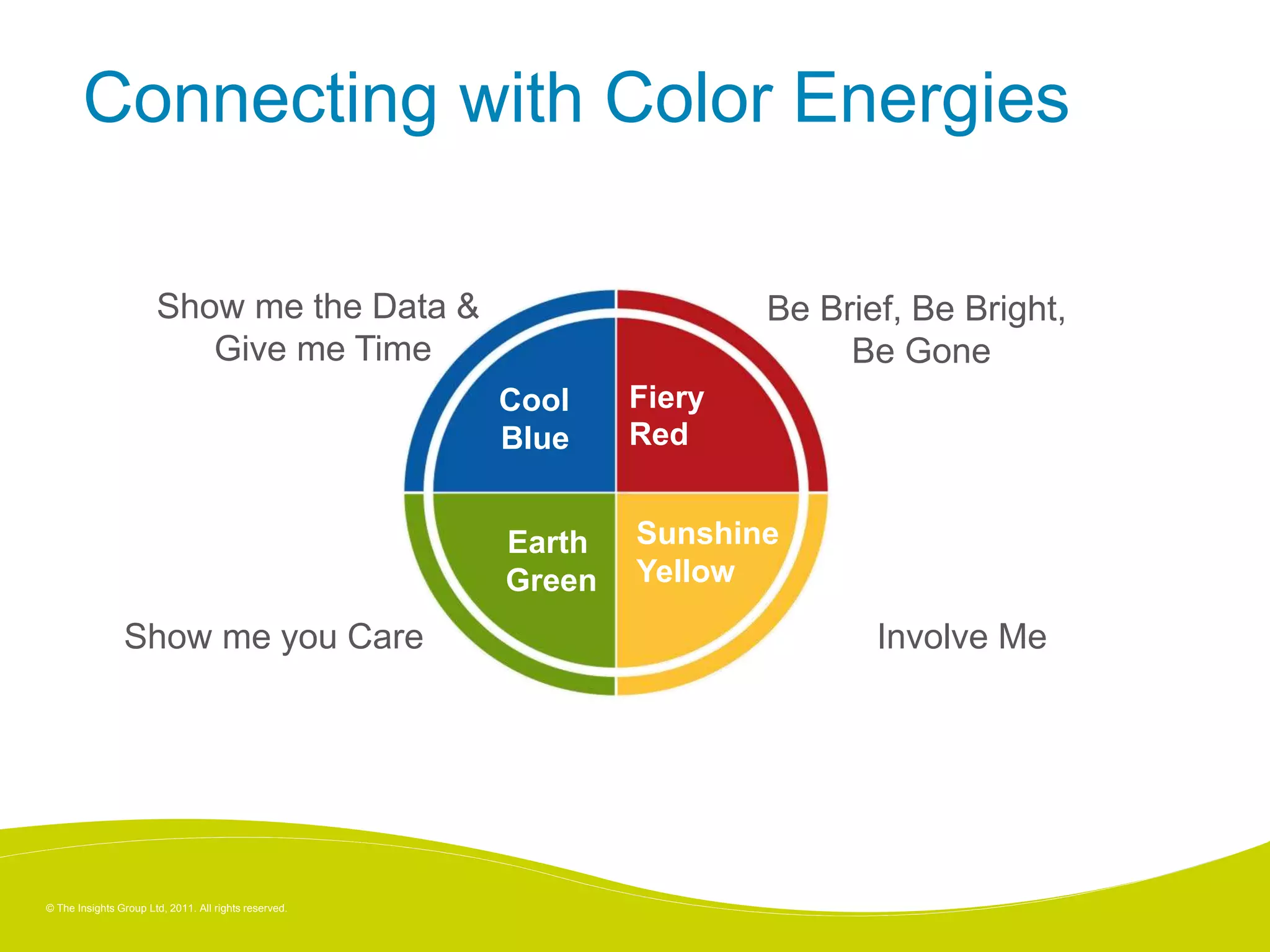 © The Insights Group Ltd, 2011. All rights reserved.
Connecting with Color Energies
Cool
Blue
Fiery
Red
Earth
Green
Sunshine
Yellow
Be Brief, Be Bright,
Be Gone
Show me the Data &
Give me Time
Involve MeShow me you Care
 
