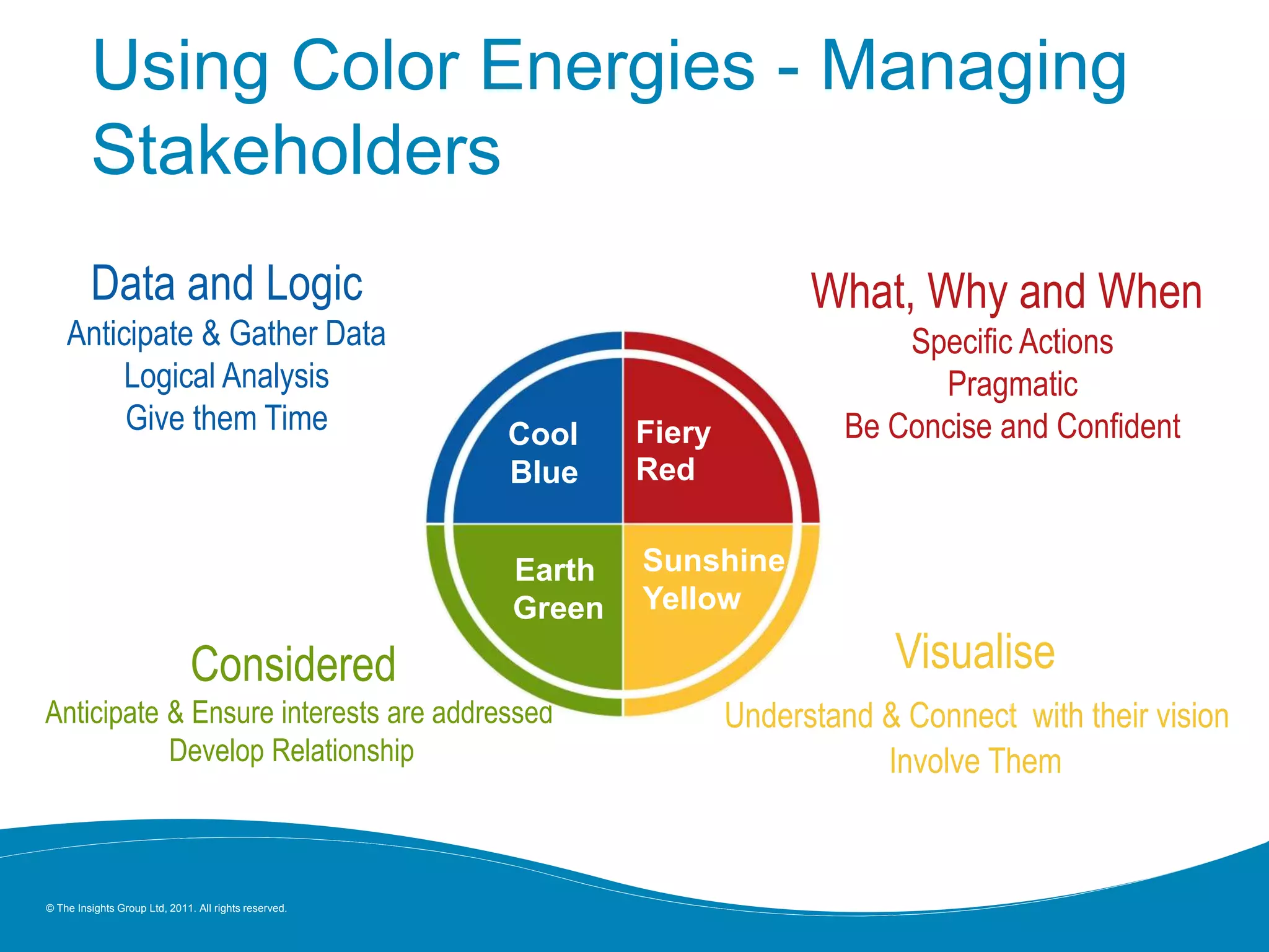 © The Insights Group Ltd, 2011. All rights reserved.
Using Color Energies - Managing
Stakeholders
Data and Logic
Anticipate & Gather Data
Logical Analysis
Give them Time
What, Why and When
Specific Actions
Pragmatic
Be Concise and Confident
Visualise
Understand & Connect with their vision
Involve Them
Considered
Anticipate & Ensure interests are addressed
Develop Relationship
Cool
Blue
Fiery
Red
Earth
Green
Sunshine
Yellow
 