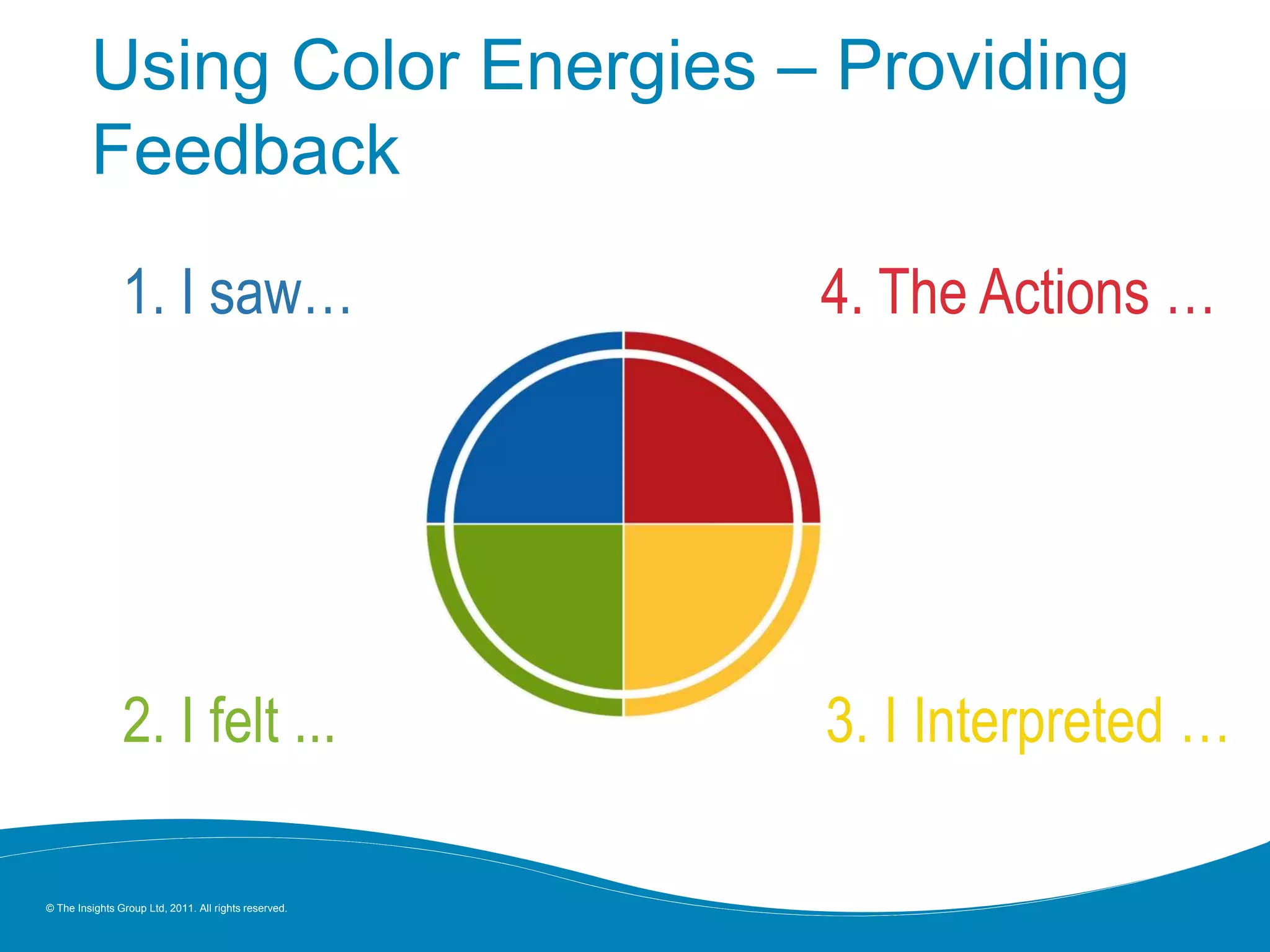 © The Insights Group Ltd, 2011. All rights reserved.
Using Color Energies – Providing
Feedback
1. I saw… 4. The Actions …
3. I Interpreted …2. I felt ...
 