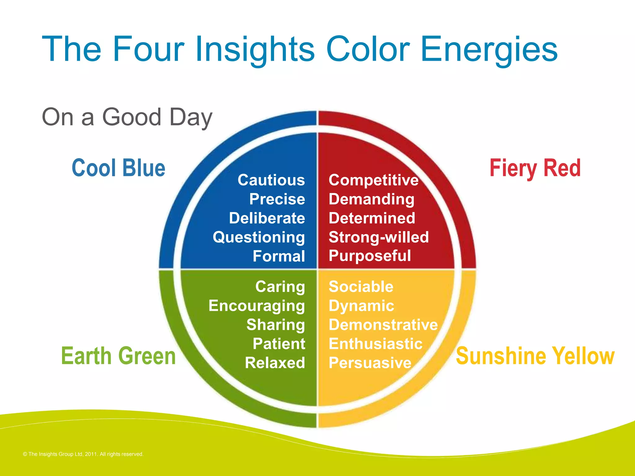 © The Insights Group Ltd, 2011. All rights reserved.
The Four Insights Color Energies
On a Good Day
Cautious
Precise
Deliberate
Questioning
Formal
Competitive
Demanding
Determined
Strong-willed
Purposeful
Caring
Encouraging
Sharing
Patient
Relaxed
Sociable
Dynamic
Demonstrative
Enthusiastic
Persuasive
Cool Blue Fiery Red
Sunshine YellowEarth Green
 