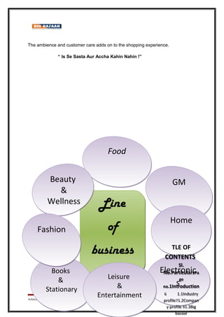 The ambience and customer care adds on to the shopping experience.
“ Is Se Sasta Aur Accha Kahin Nahin !”
Acharya Institute of Management & sciences, Bangalore Page 13
Line
of
business
Line
of
business
FoodFood
GMGM
Books
&
Stationary
Books
&
Stationary
Electronic
s
Electronic
s
Leisure
&
Entertainment
Leisure
&
Entertainment
Beauty
&
Wellness
Beauty
&
Wellness
FashionFashion
Home
TLE OF
CONTENTS
Sl.
No.ParticularsPa
ge
no.1Introduction
6 1.1Industry
profile71.2Compan
y profile 91.3Big
bazaar
Home
TLE OF
CONTENTS
Sl.
No.ParticularsPa
ge
no.1Introduction
6 1.1Industry
profile71.2Compan
y profile 91.3Big
bazaar
 