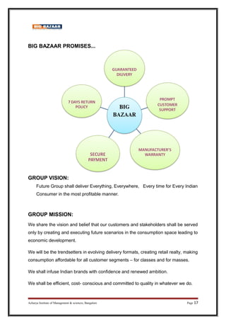 BIG BAZAAR PROMISES...
GROUP VISION:
Future Group shall deliver Everything, Everywhere, Every time for Every Indian
Consumer in the most profitable manner.
GROUP MISSION:
We share the vision and belief that our customers and stakeholders shall be served
only by creating and executing future scenarios in the consumption space leading to
economic development.
We will be the trendsetters in evolving delivery formats, creating retail realty, making
consumption affordable for all customer segments – for classes and for masses.
We shall infuse Indian brands with confidence and renewed ambition.
We shall be efficient, cost- conscious and committed to quality in whatever we do.
Acharya Institute of Management  sciences, Bangalore Page 17
 