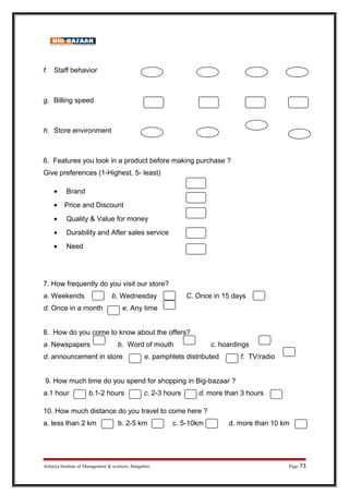 f. Staff behavior
g. Billing speed
h. Store environment
6. Features you look in a product before making purchase ?
Give preferences (1-Highest, 5- least)
• Brand
• Price and Discount
• Quality  Value for money
• Durability and After sales service
• Need
7. How frequently do you visit our store?
a. Weekends b. Wednesday C. Once in 15 days
d. Once in a month e. Any time
8. How do you come to know about the offers?
a. Newspapers b. Word of mouth c. hoardings
d. announcement in store e. pamphlets distributed f. TV/radio
9. How much time do you spend for shopping in Big-bazaar ?
a.1 hour b.1-2 hours c. 2-3 hours d. more than 3 hours
10. How much distance do you travel to come here ?
a. less than 2 km b. 2-5 km c. 5-10km d. more than 10 km
Acharya Institute of Management  sciences, Bangalore Page 73
 