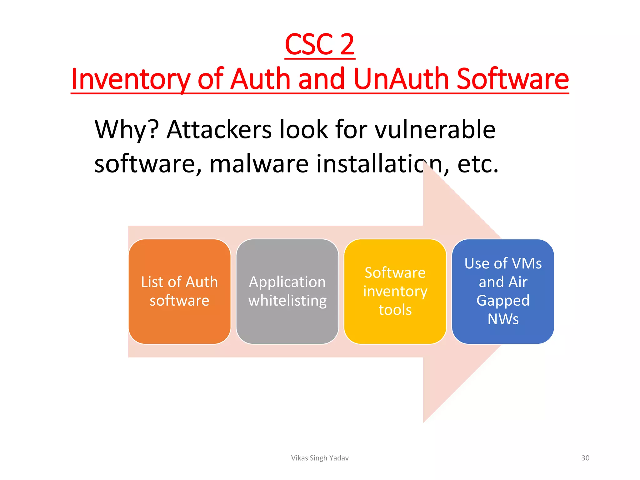 CSC 2
Inventory of Auth and UnAuth Software
Why? Attackers look for vulnerable
software, malware installation, etc.
List of Auth
software
Application
whitelisting
Software
inventory
tools
Use of VMs
and Air
Gapped
NWs
Vikas Singh Yadav 30
 