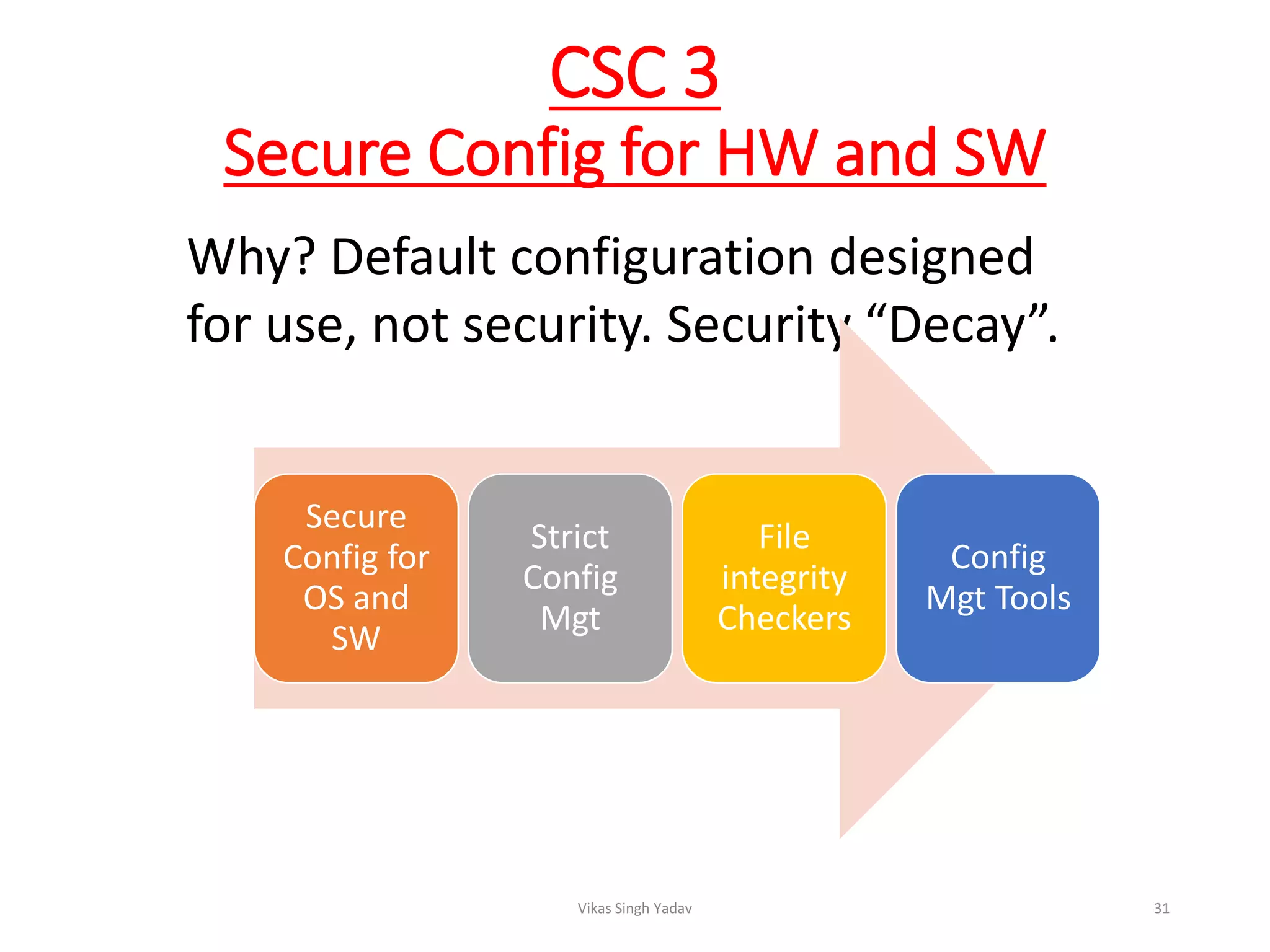 CSC 3
Secure Config for HW and SW
Why? Default configuration designed
for use, not security. Security “Decay”.
Secure
Config for
OS and
SW
Strict
Config
Mgt
File
integrity
Checkers
Config
Mgt Tools
Vikas Singh Yadav 31
 