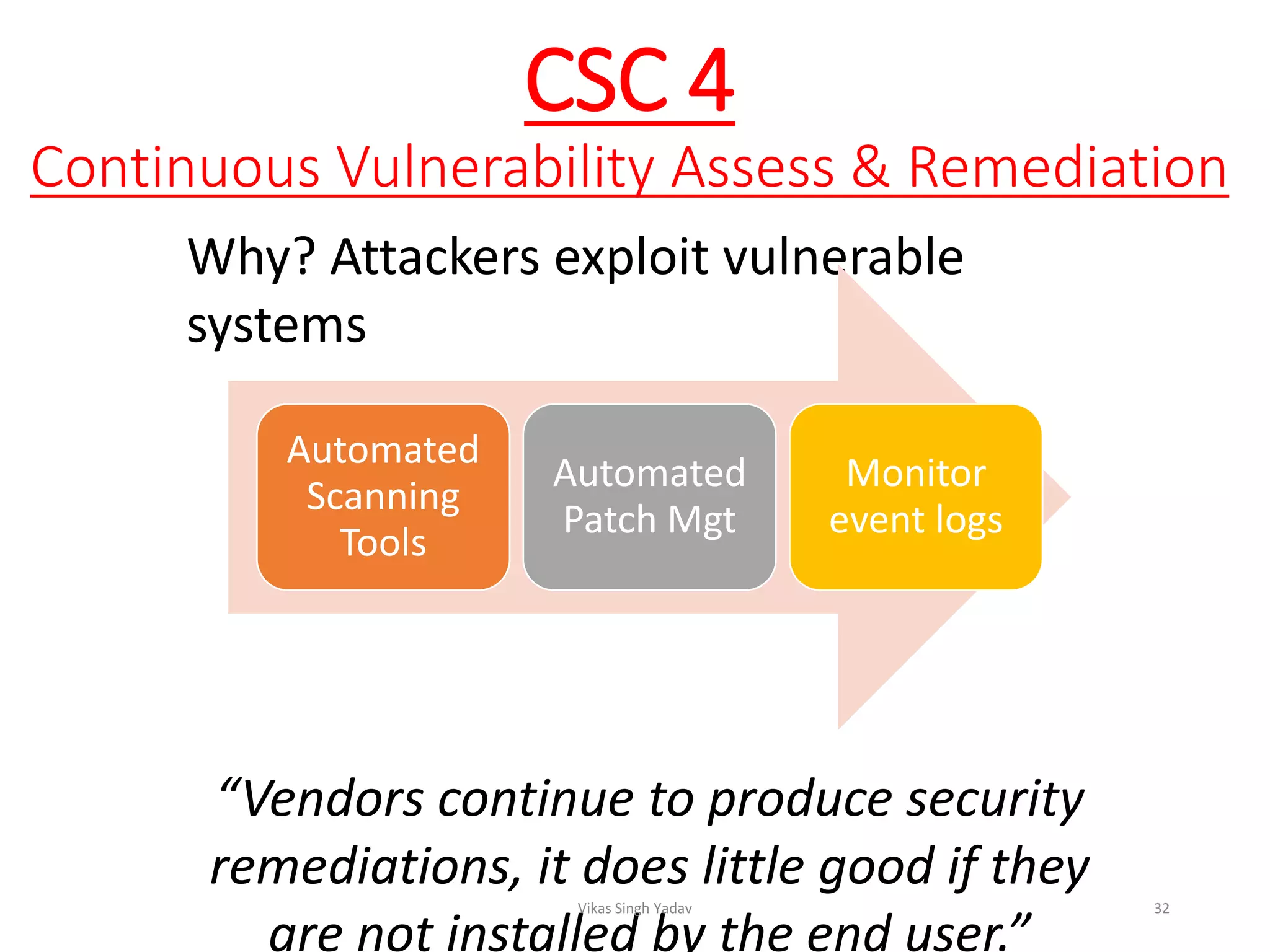 CSC 4
Continuous Vulnerability Assess & Remediation
Why? Attackers exploit vulnerable
systems
“Vendors continue to produce security
remediations, it does little good if they
are not installed by the end user.”
Automated
Scanning
Tools
Automated
Patch Mgt
Monitor
event logs
Vikas Singh Yadav 32
 