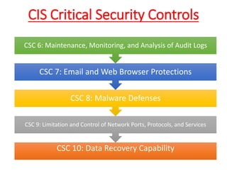 CIS Critical Security Controls
CSC 10: Data Recovery Capability
CSC 9: Limitation and Control of Network Ports, Protocols, and Services
CSC 8: Malware Defenses
CSC 7: Email and Web Browser Protections
CSC 6: Maintenance, Monitoring, and Analysis of Audit Logs
 