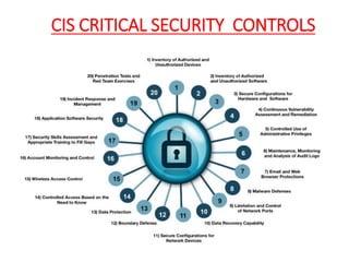 CIS CRITICAL SECURITY CONTROLS
 