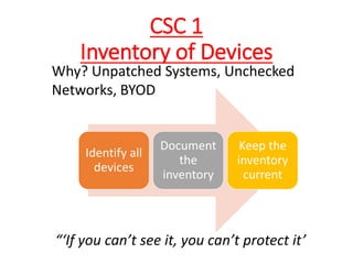 CSC 1
Inventory of Devices
Why? Unpatched Systems, Unchecked
Networks, BYOD
“‘If you can’t see it, you can’t protect it’
Identify all
devices
Document
the
inventory
Keep the
inventory
current
 