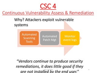 CSC 4
Continuous Vulnerability Assess & Remediation
Why? Attackers exploit vulnerable
systems
“Vendors continue to produce security
remediations, it does little good if they
are not installed by the end user.”
Automated
Scanning
Tools
Automated
Patch Mgt
Monitor
event logs
Vikas Singh Yadav 32
 