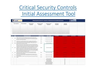 Critical Security Controls
Initial Assessment Tool
 