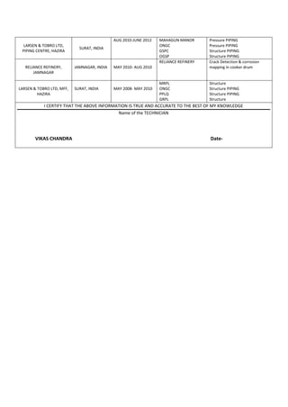 LARSEN & TOBRO LTD,
PIPING CENTRE, HAZIRA
SURAT, INDIA
AUG 2010-JUNE 2012 MAHAGUN MANOR
ONGC
GSPC
OGSP
Pressure PIPING
Pressure PIPING
Structure PIPING
Structure PIPING
RELIANCE REFINERY,
JAMNAGAR
JAMNAGAR, INDIA MAY 2010- AUG 2010
RELIANCE REFINERY Crack Detection & corrosion
mapping in cooker drum
LARSEN & TOBRO LTD, MFF,
HAZIRA
SURAT, INDIA MAY 2008- MAY 2010
MRPL
ONGC
PPLQ
GRPL
Structure
Structure PIPING
Structure PIPING
Structure
I CERTIFY THAT THE ABOVE INFORMATION IS TRUE AND ACCURATE TO THE BEST OF MY KNOWLEDGE
Name of the TECHNICIAN
VIKAS CHANDRA Date-
 