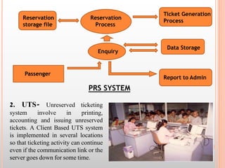Reservation 
storage file 
Passenger 
Reservation 
Process 
Enquiry 
Ticket Generation 
Process 
Data Storage 
Report to Admin 
PRS SYSTEM 
2. UTS- Unreserved ticketing 
system involve in printing, 
accounting and issuing unreserved 
tickets. A Client Based UTS system 
is implemented in several locations 
so that ticketing activity can continue 
even if the communication link or the 
server goes down for some time. 
 
